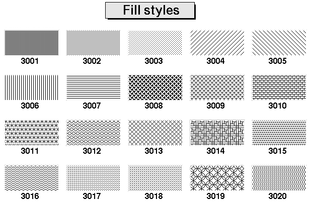 The various patterns
