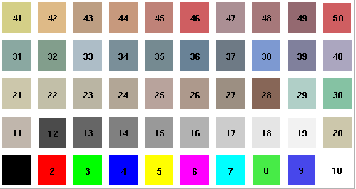 The basic ROOT colors