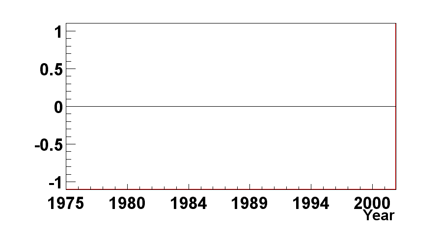 axis_date.gif
