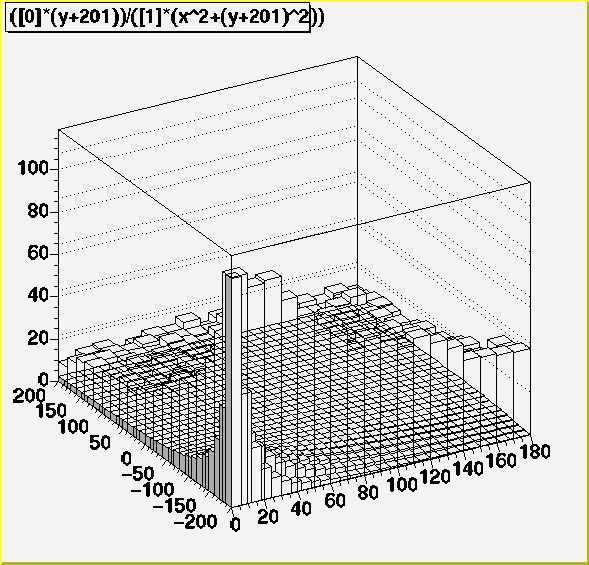 2dfit.gif
