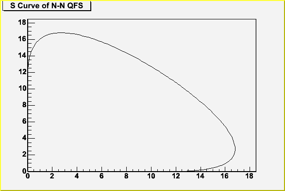s_curve.gif