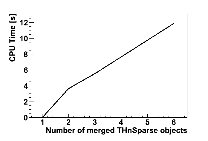 merge_time.png