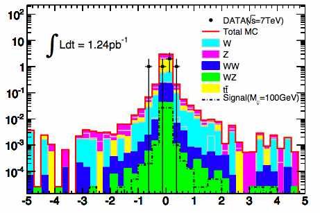 stackData.gif